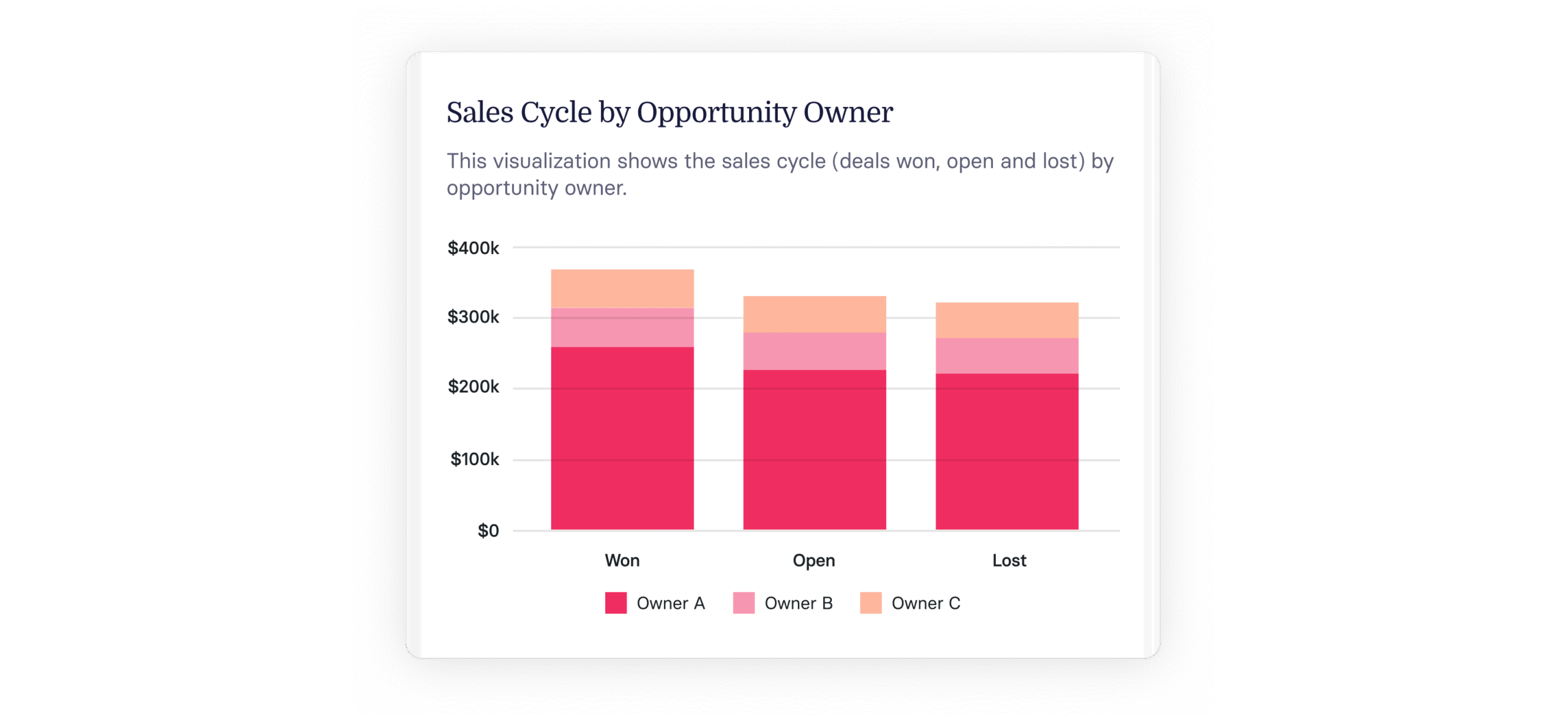 14 Crucial Sales Performance Metrics for 2024 & Beyond